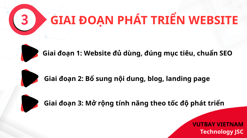 3 giai đoạn phát trển web cho doanh nghiệp 